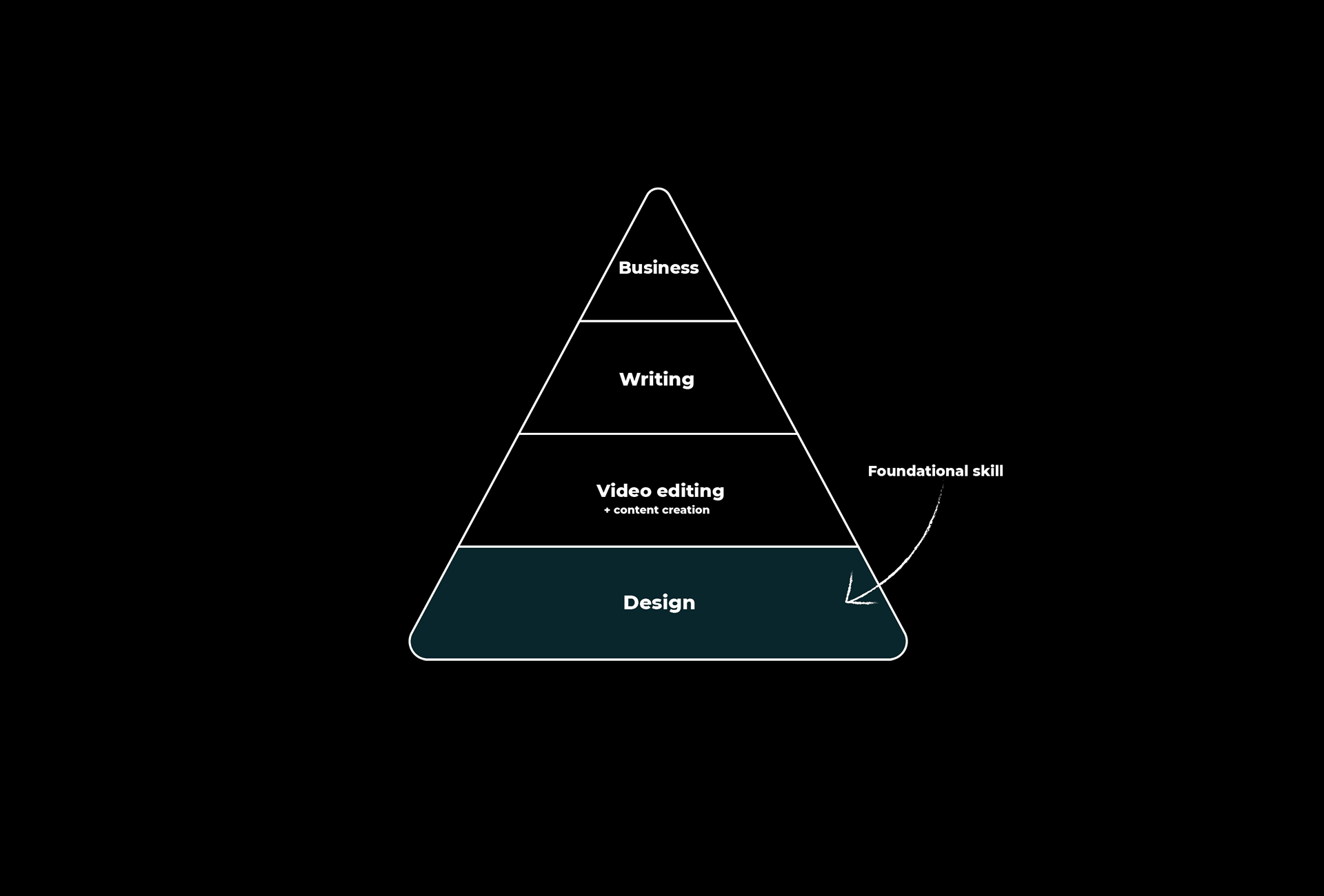 How to change your life using creative skill stacking